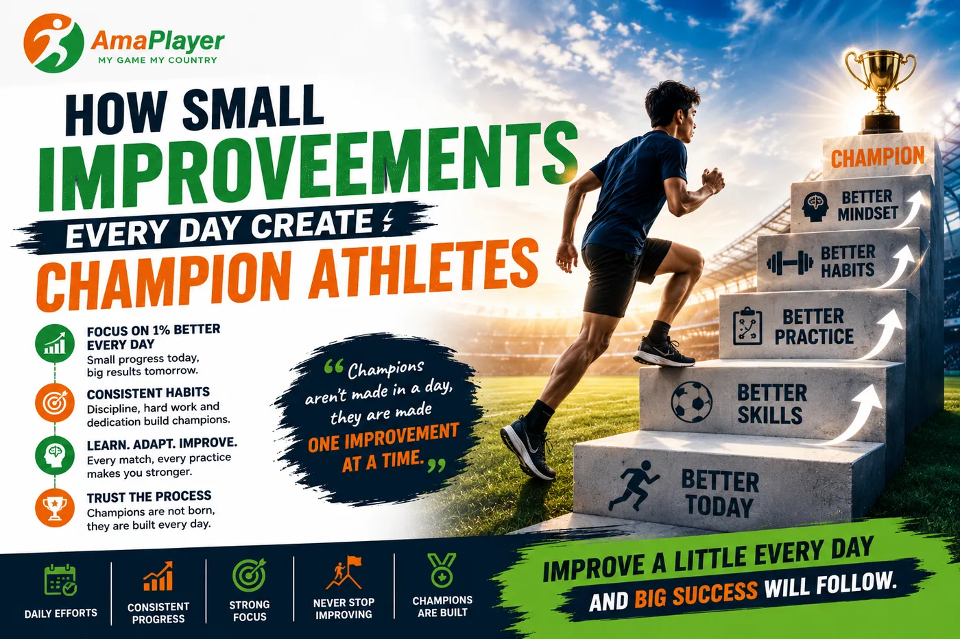 How Small Improvements Every Day Create Champion Athletes