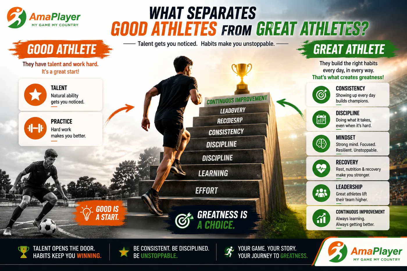 What Separates Good Athletes from Great Athletes? | AmaPlayer