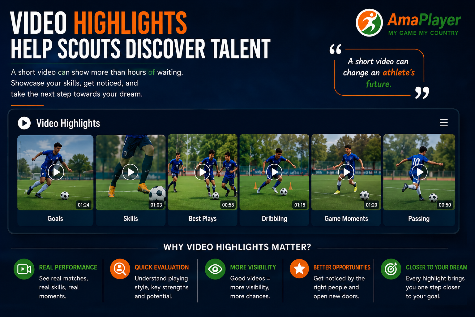 How Video Highlights Help Scouts Discover Talent | AmaPlayer
