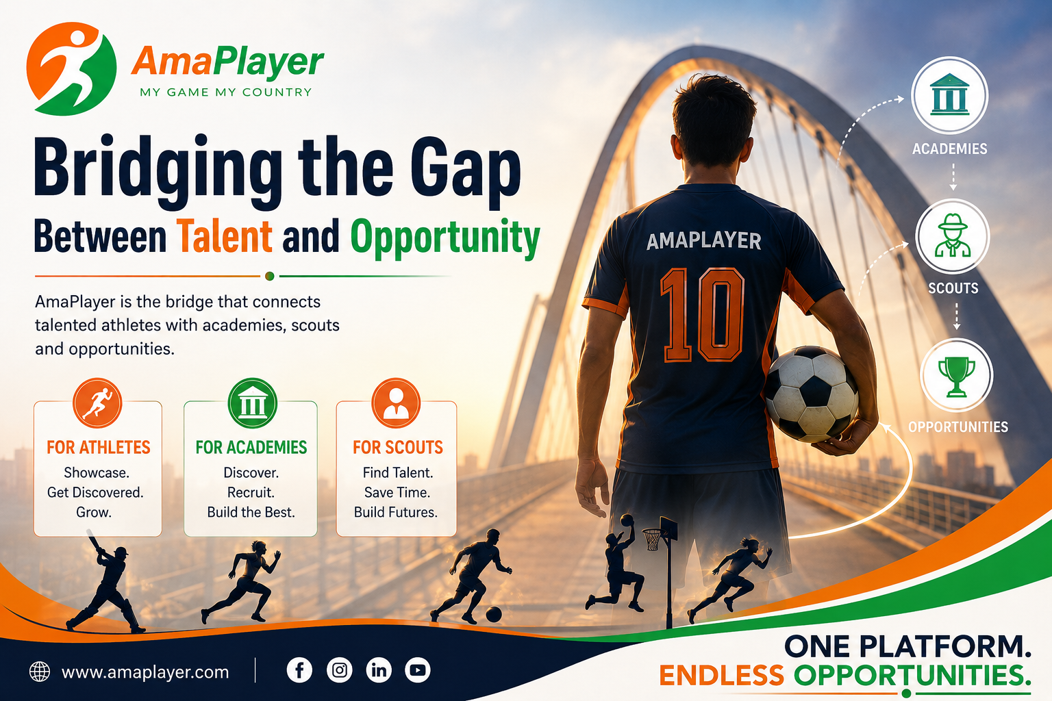 Bridging the Gap Between Talent and Opportunity in Sports | AmaPlayer